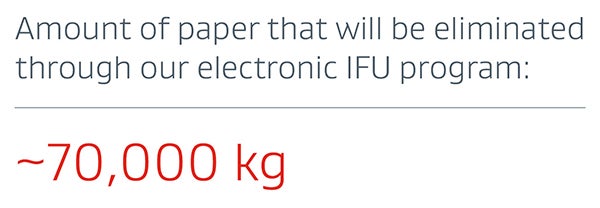 Amount of paper eliminated through our electronic IFU program: ~70,000 kg