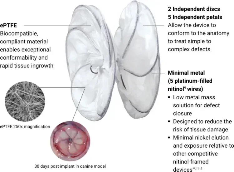 GORE® CARDIOFORM Septal Occluder image dissected