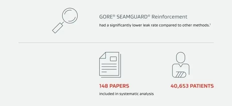 148 papers included in systematic analysis