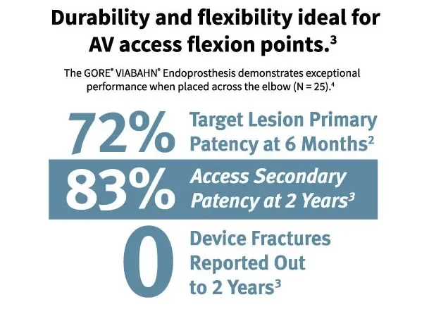 durability and flexibility statistics