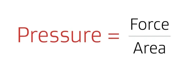 Pressure = Force over Area