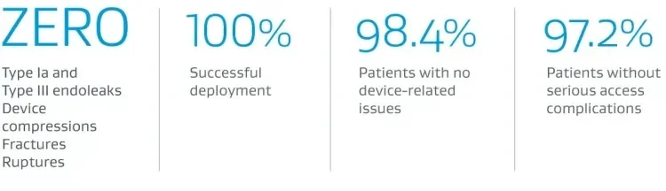 Graphic with real world data