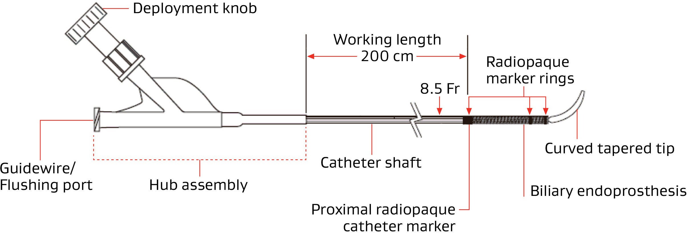 GORE® VIABIL® Biliary Endoprosthesis Endoscopic Delivery Catheter System