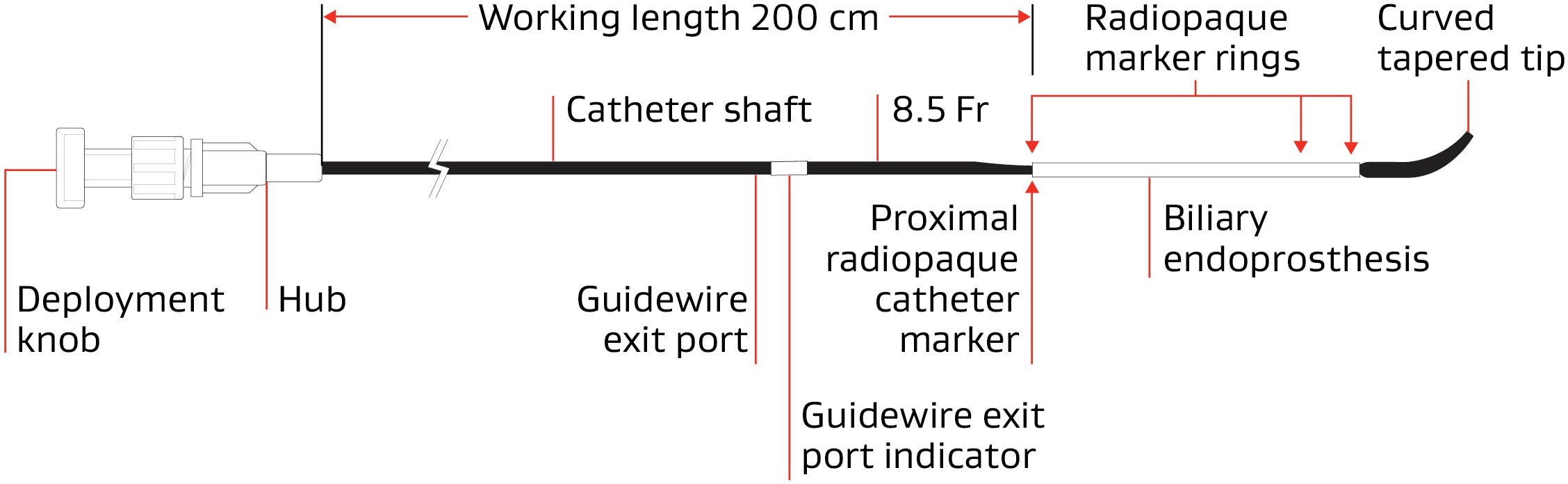 GORE® VIABIL® Short Wire Biliary Endoprosthesis Endoscopic Delivery Catheter System