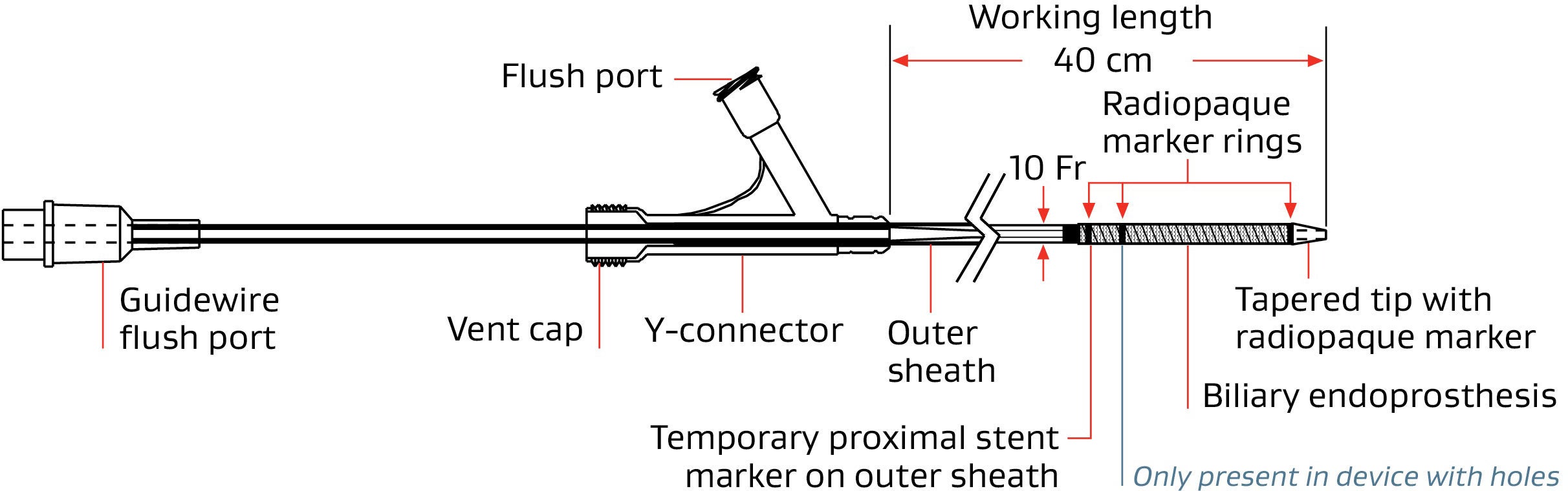 GORE® VIABIL® Billary Endoprosthesis for percutaneous use