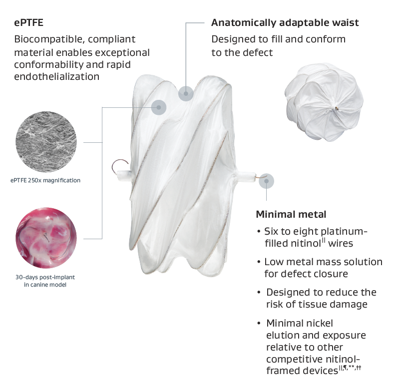 GORE® CARDIOFORM ASD Occluder