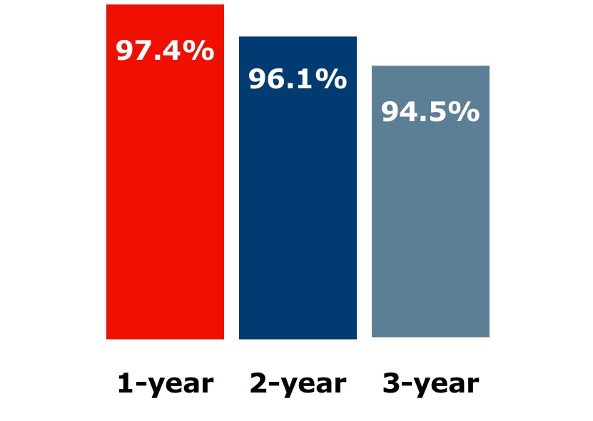 TASC Graphic