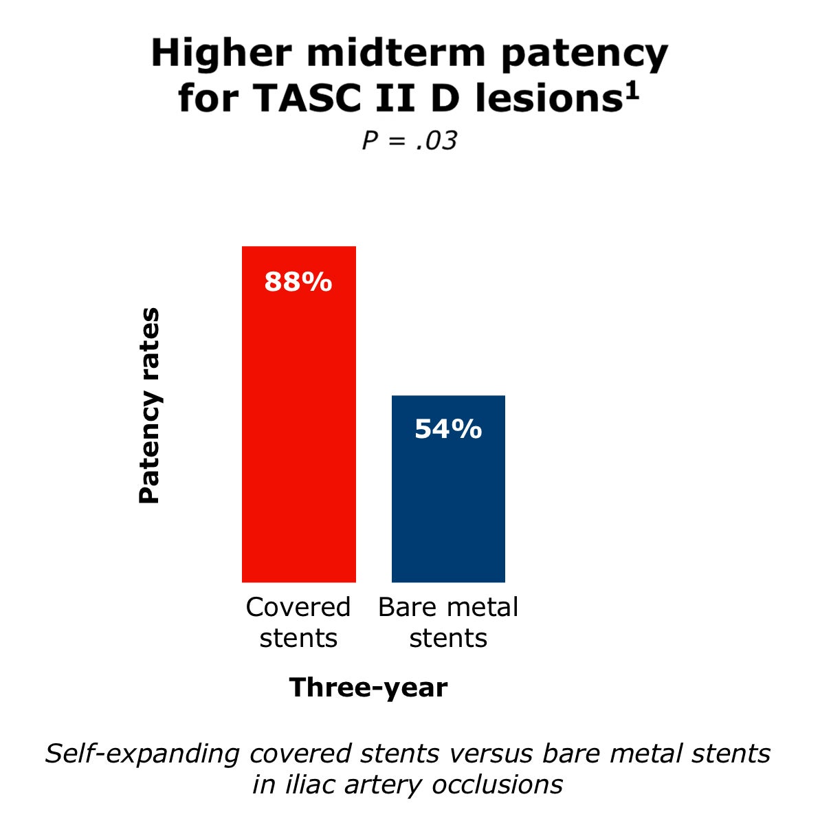 Midterm Patency