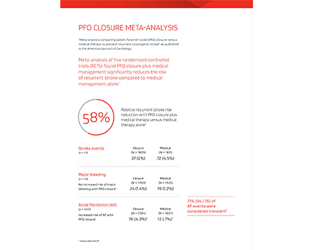 PFO closure meta-analysis data from five RCT trials