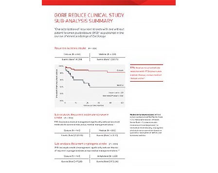 Gore REDUCE clinical study sub-analysis summary