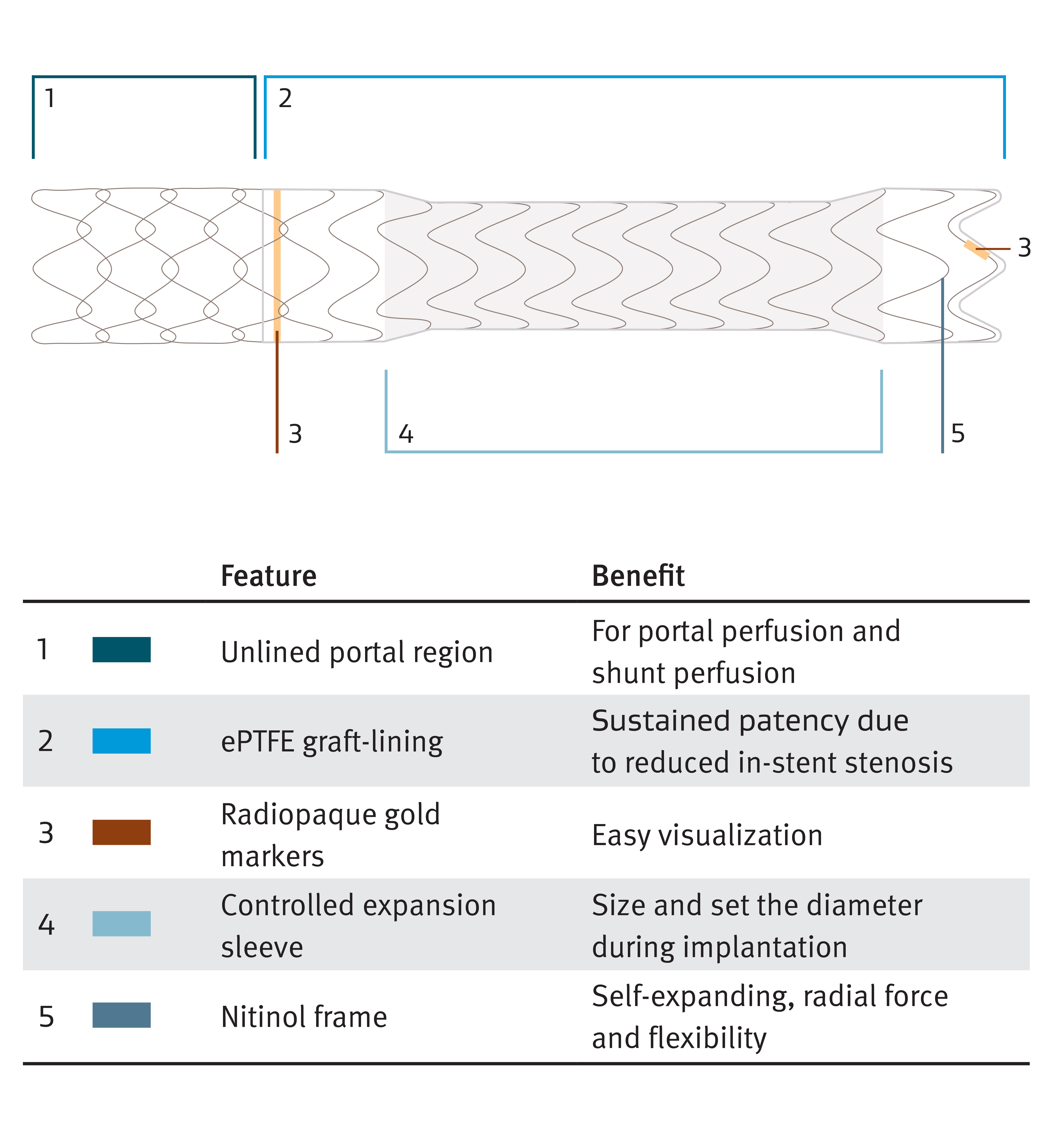 GORE® VIATORR® TIPS Endoprosthesis with Controlled Expansion specifications