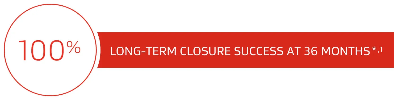 Red circle surrounding 100%. Within a solid red bar, text reads: Long-term Closure success at 36 months.