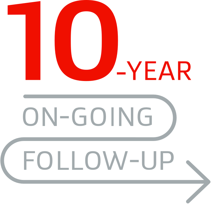 Infographic featuring bold red text stating '10-Year On-Going Follow-Up' 