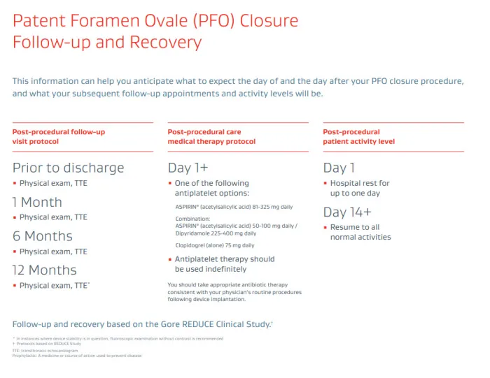 After PFO Closure Resource