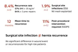 Detailed data for recurrence rate, mean time to recurrence, surgical site infections and post-procedural intervention required to show that surgical site infection does not equal hernia recurrence. 