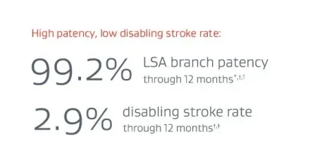 High patency. Low disabling stroke rate graphic