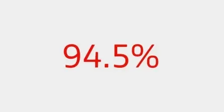 Icon showing 94.5 percent