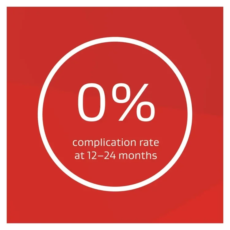 Supporting statistic 1 is 0% complication rate 12-24 months.