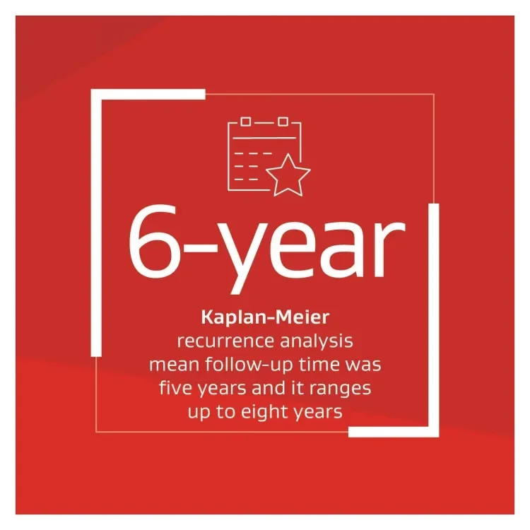 Supporting statistic 3 calls out the 6-year Kaplan-Meier recurrence analysis.