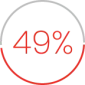 Circle graphic with 49%